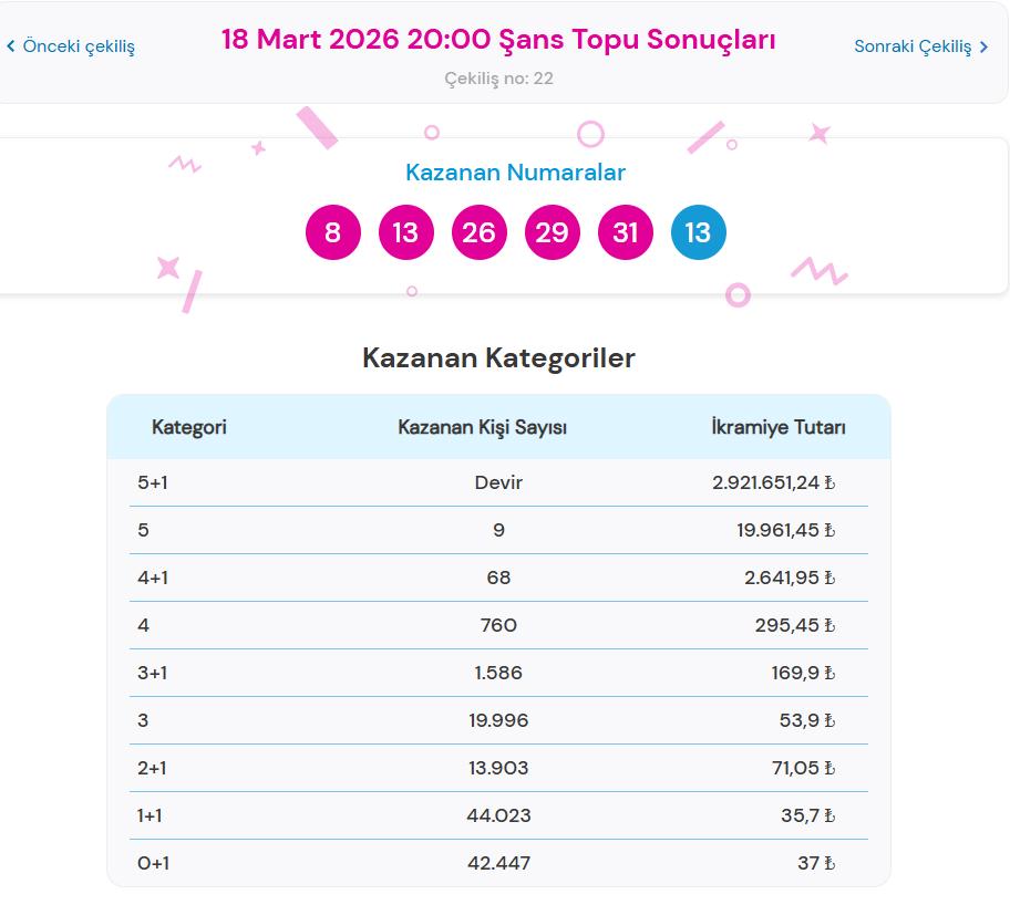 Şans Topu Sonuçları Sorgulama