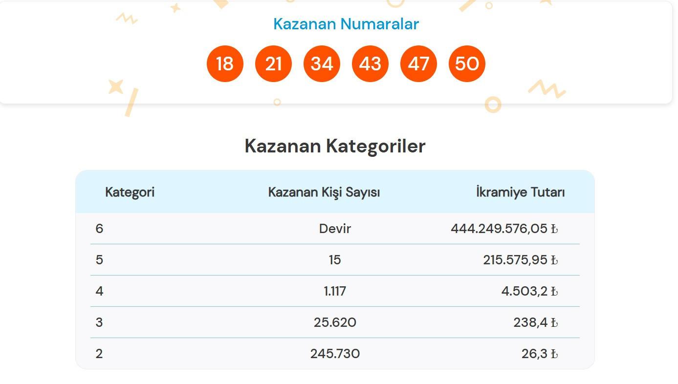 Süper Loto Sonucu Sorgulama