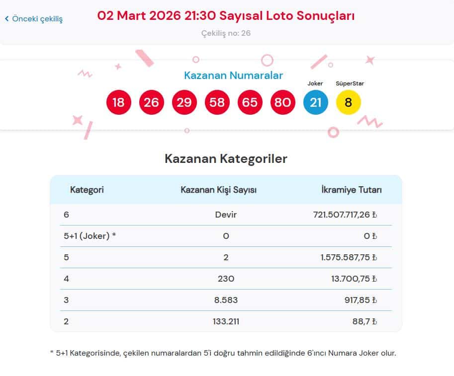 Çılgın Sayısal Loto Nasıl Oynanır?