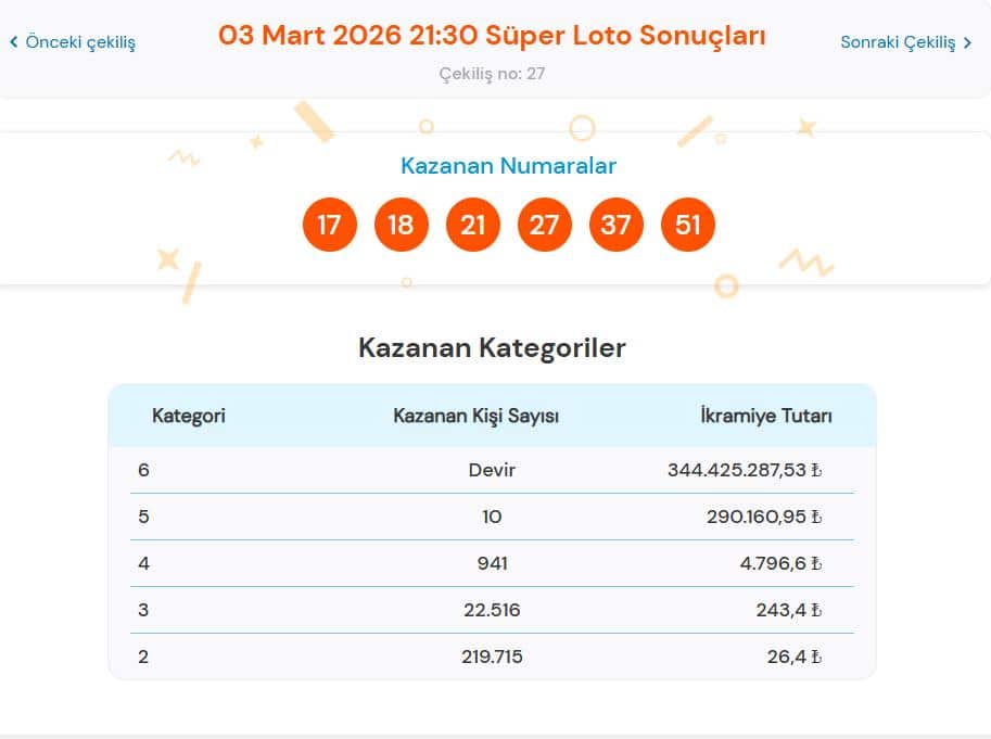 3 Mart 2026 Süper Loto Sonuçları Belli Oldu