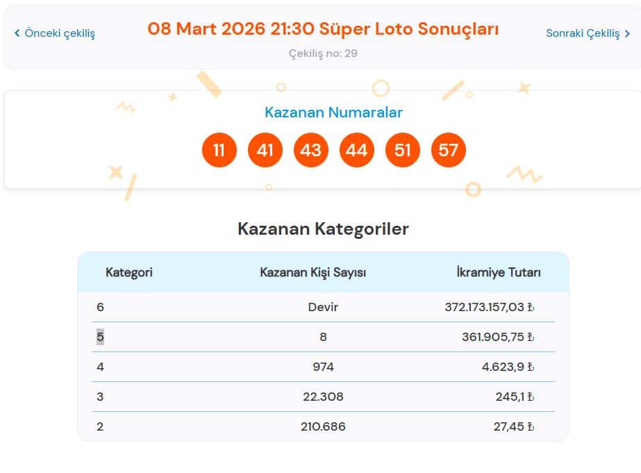 8 Mart Süper Loto Sonuçları Açıklandı