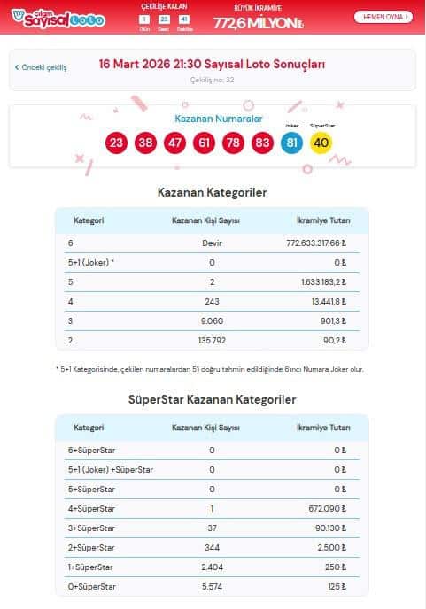 Çekiliş Günleri ve Katılım