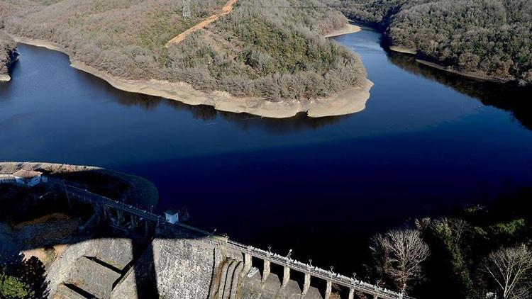 İSKİ Verilerine Göre Güncel Doluluk Oranları