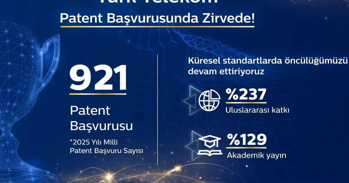 Türk Telekom, 2025 yılında da patent başvuru liderliğini sürdürerek Ar-Ge