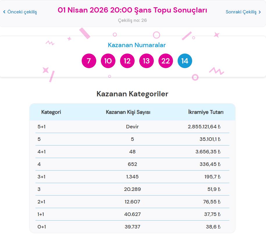 1 Nisan 2026 Şans Topu Sonuçları
