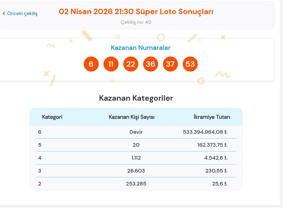 2 Nisan Süper Loto Sonuçları Belli Oldu