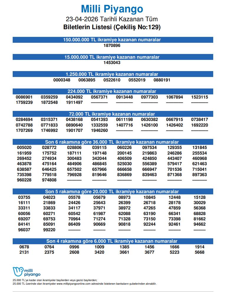 23 Nisan 2026 Milli Piyango özel çekiliş sonuçları