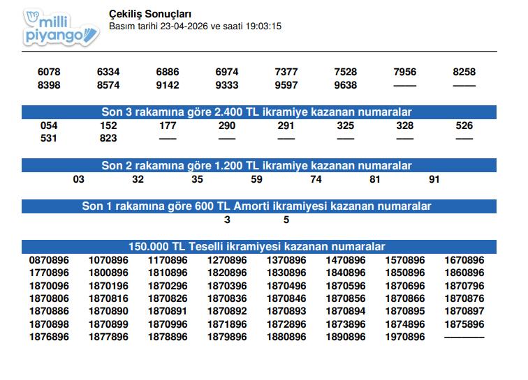 23 Nisan 2026 Milli Piyango çekilişinde kazanan numaralar