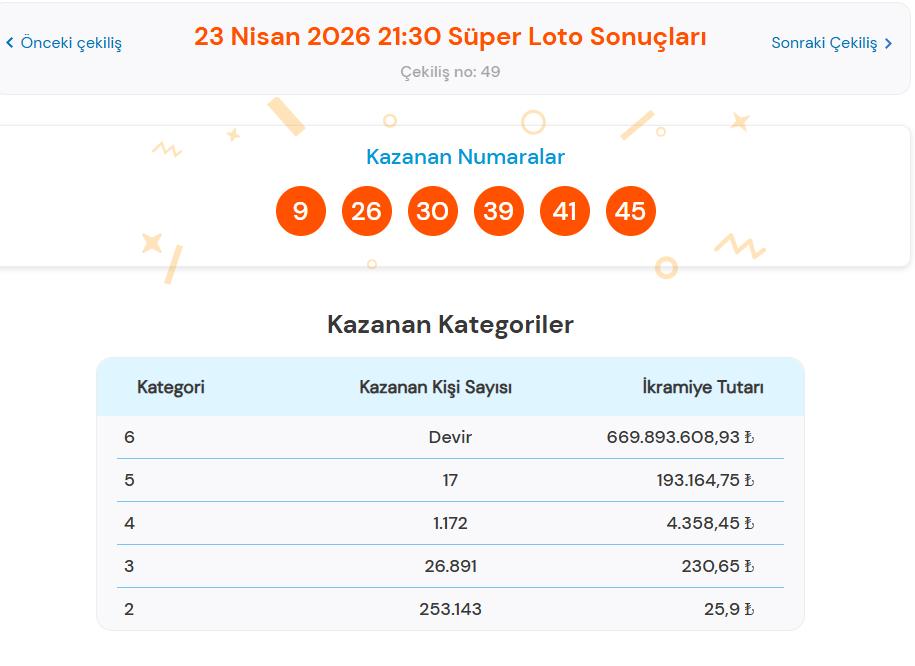 Süper Loto sonuç sorgulama