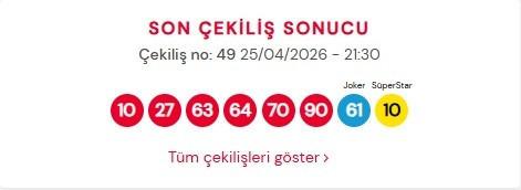 25 Nisan 2026 Çılgın Sayısal Loto Sonuçları Açıklandı