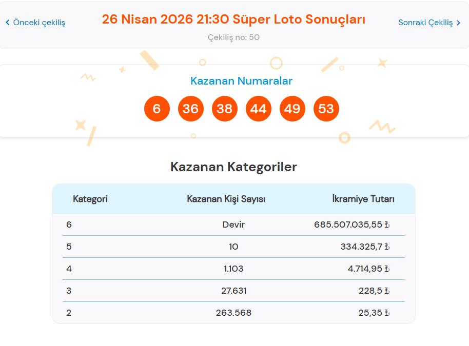 26 Nisan 2026 Süper Loto Sonuçları Açıklandı
