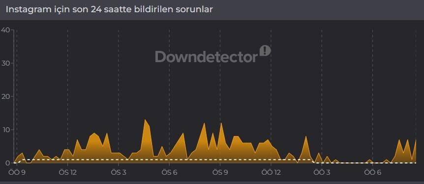 30 Nisan 2026 Instagram çöktü mü, sorun var mı?