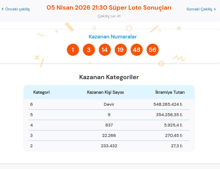 5 Nisan Süper Loto Sonuçları