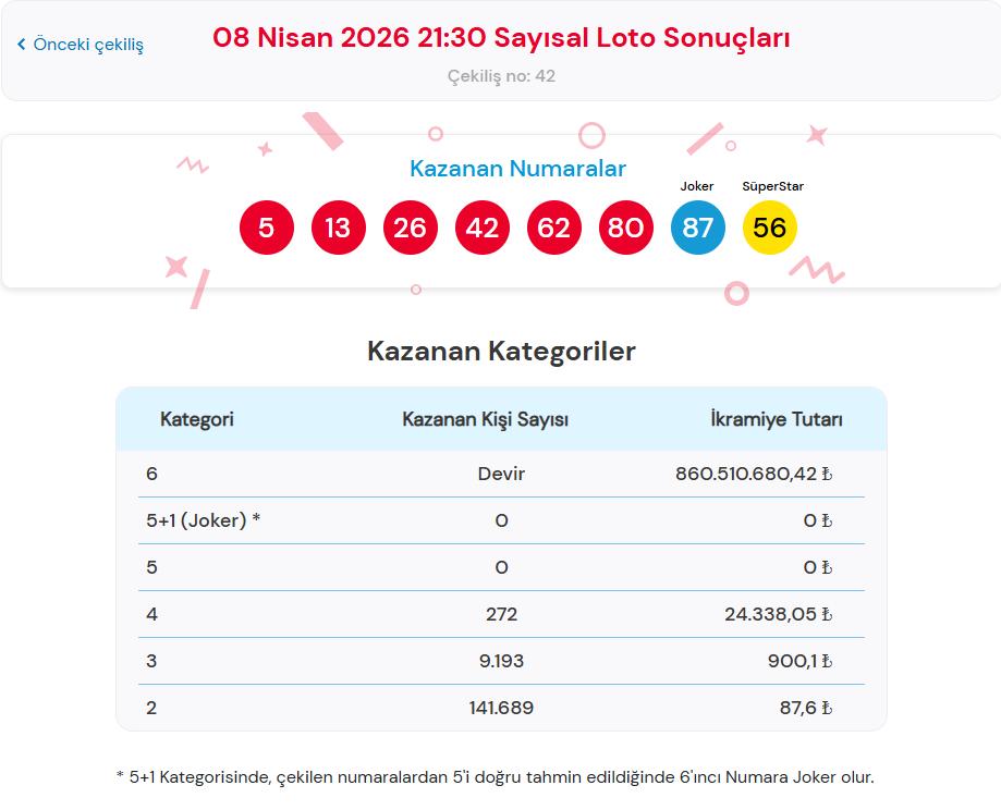 8 Nisan 2026 Çekiliş Sonuçları