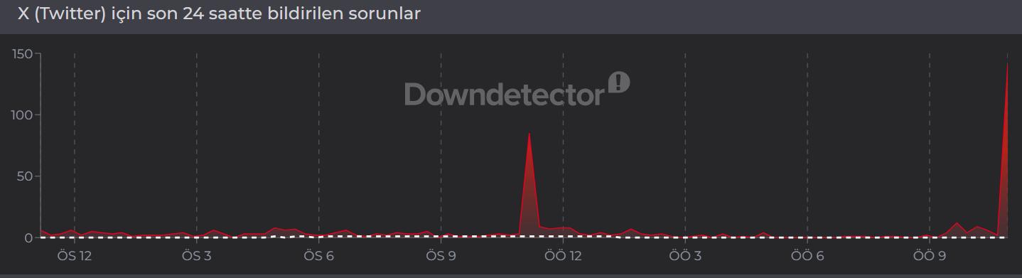Kesinti raporları ve açıklamalar