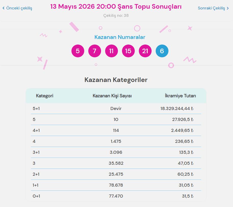 Şans Topu Oyununun Kuralları