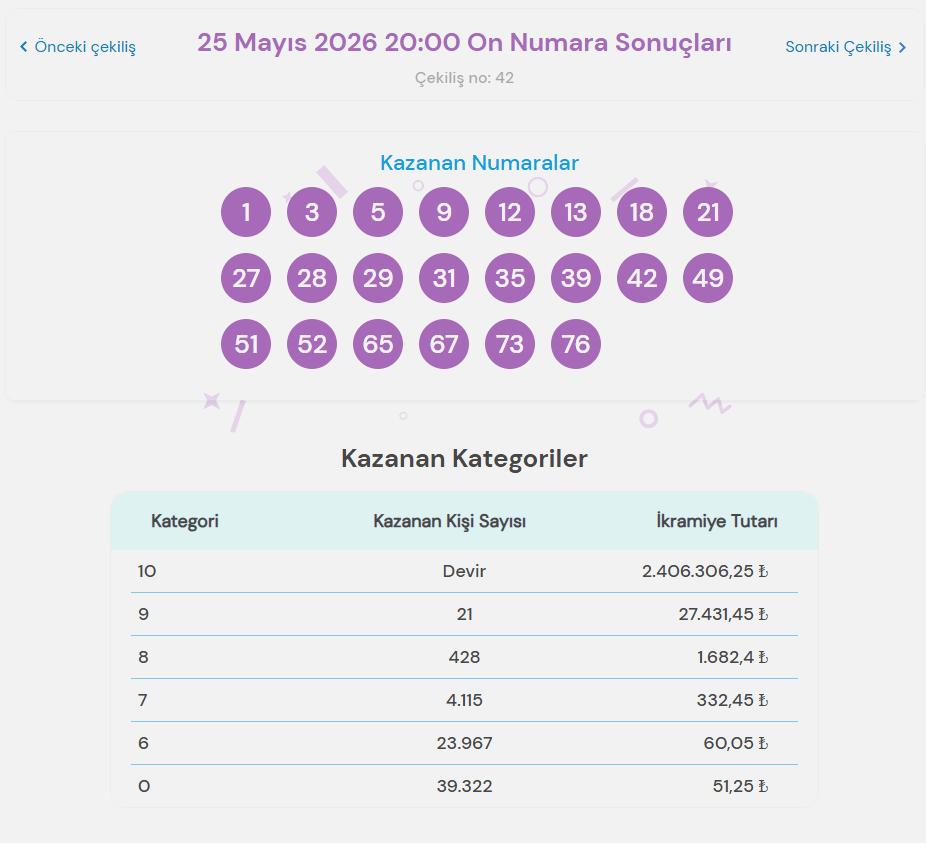 25 Mayıs 2026 On Numara sonuçları