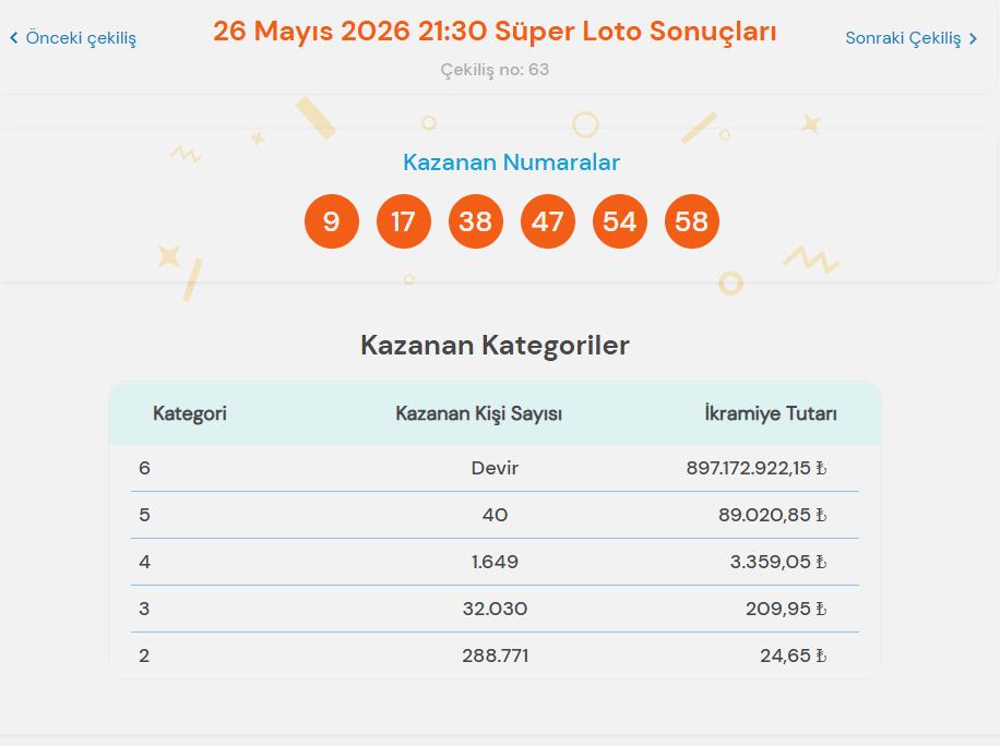 26 Mayıs 2026 Süper Loto çekilişi