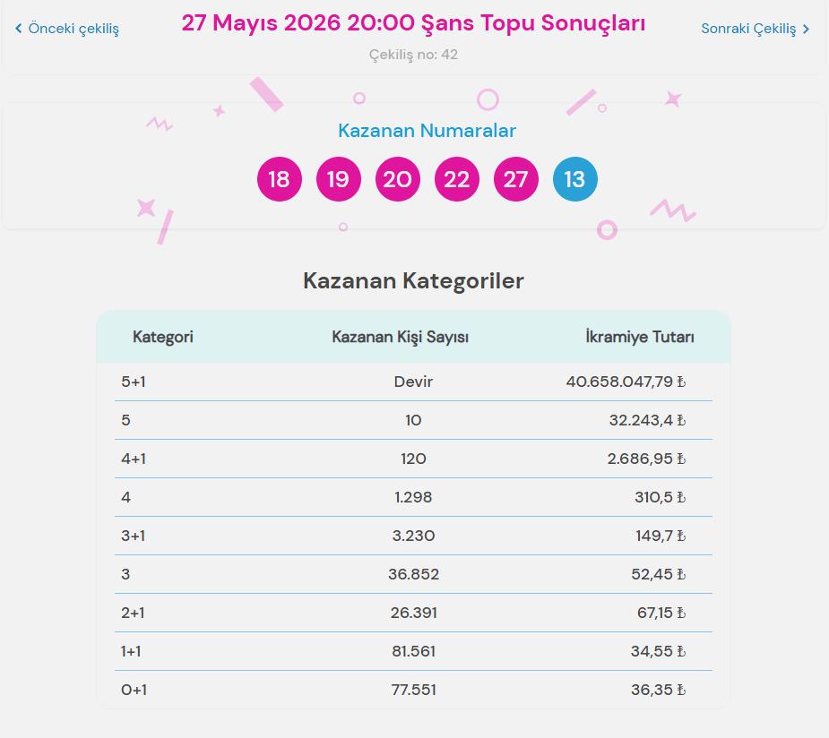 27 Mayıs 2026 Şans Topu Sonuçları