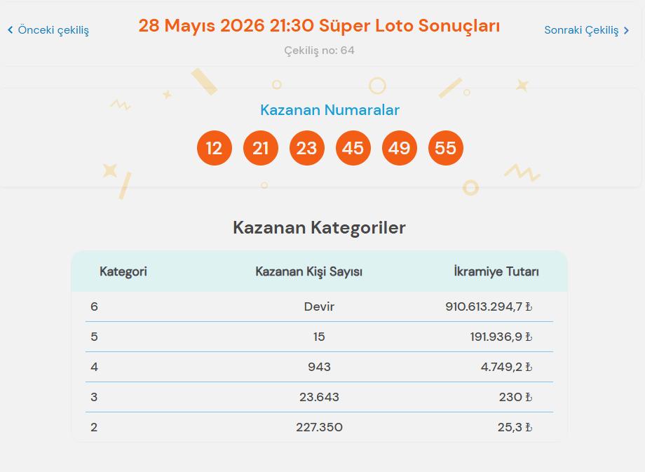 28 Mayıs 2026 Süper Loto sonuçları