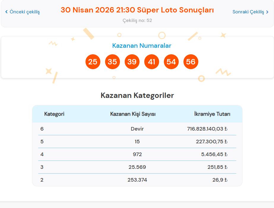 Süper Loto oyun kuralları