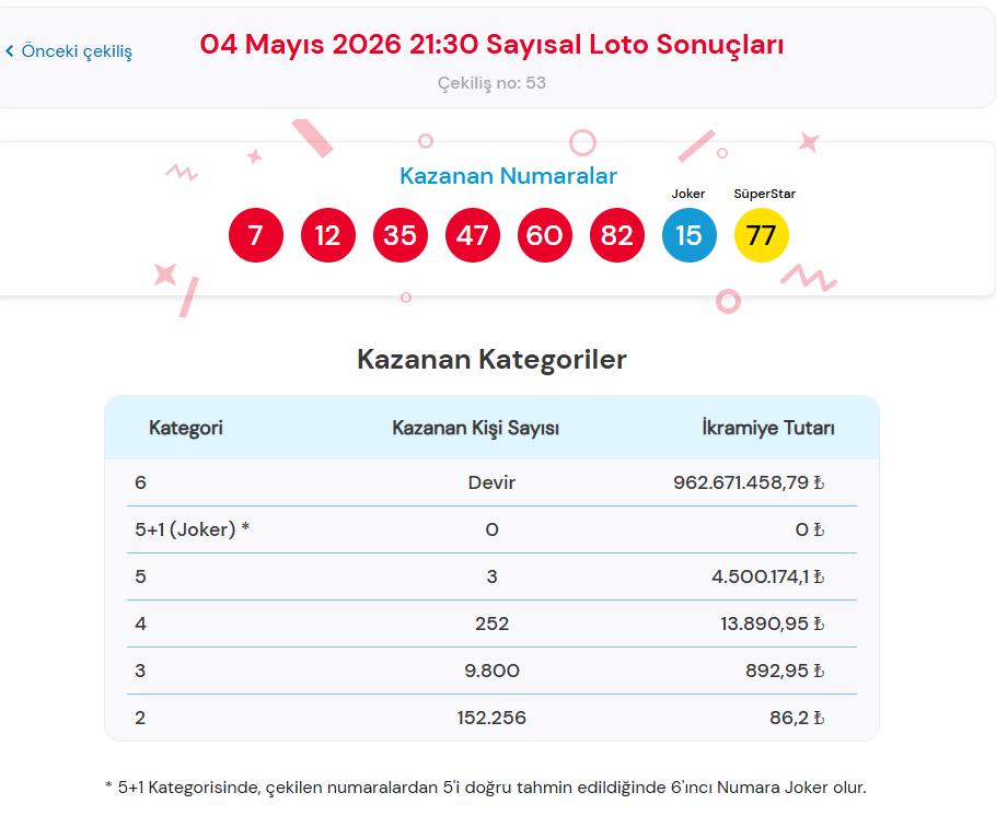 Çılgın Sayısal Loto nasıl oynanır?