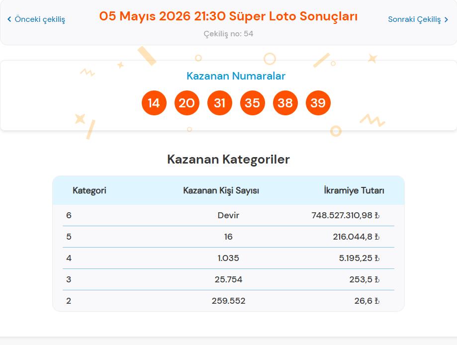 Süper Loto oyun kuralları