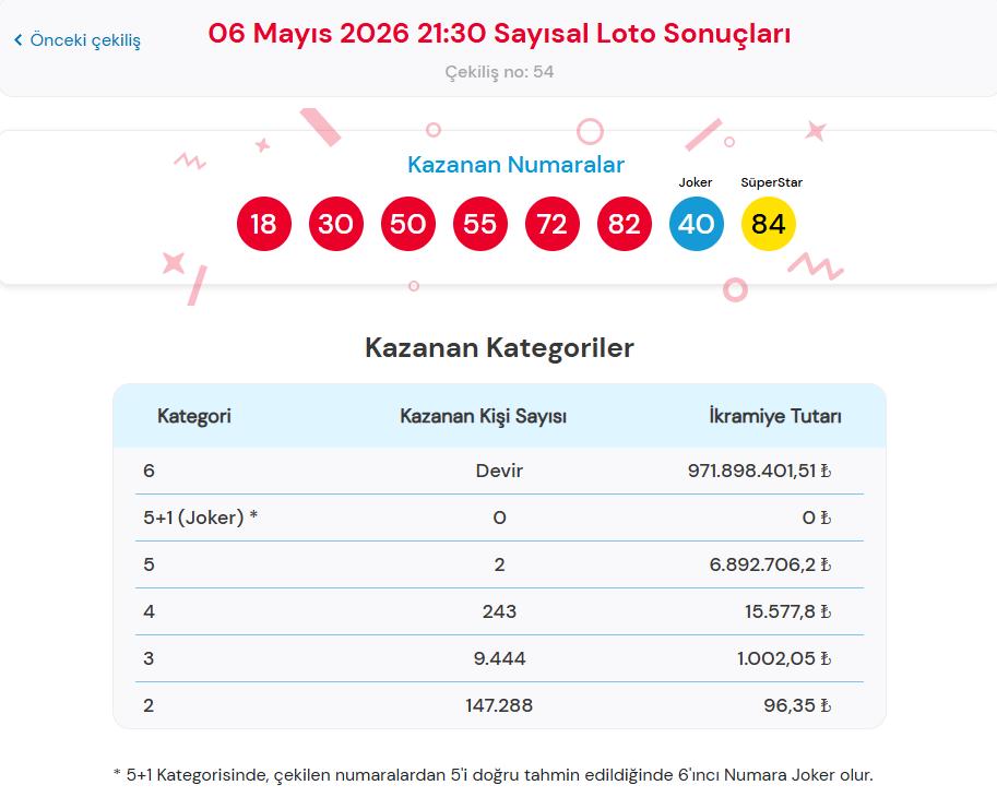 Çılgın Sayısal Loto nasıl oynanır?