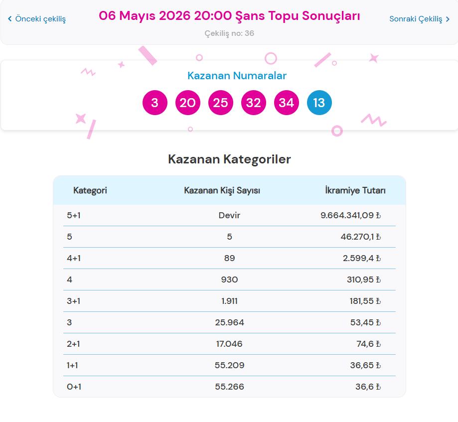 Şans Topu Oyun Kuralları