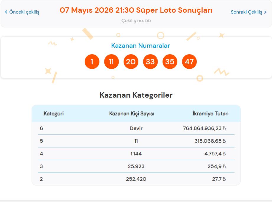 7 Mayıs 2026 Süper Loto sonuçları açıklandı
