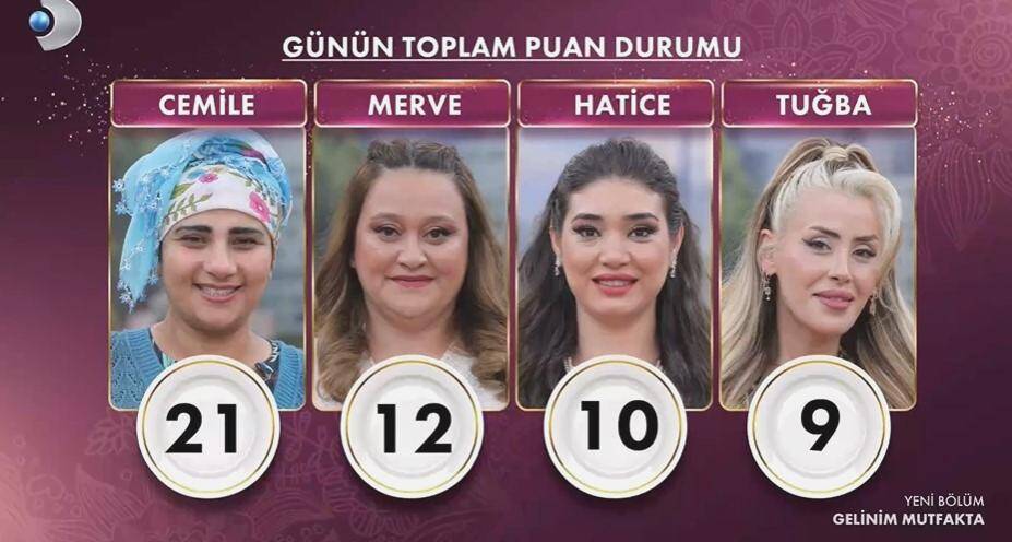 Gelinim Mutfakta 28 Mayıs 2026 puan durumu