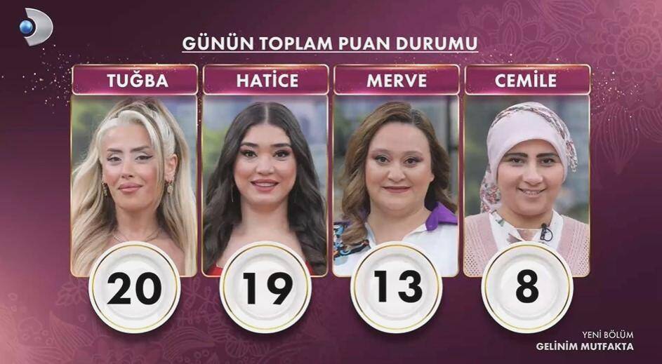 Gelinim Mutfakta 28 Mayıs 2026 puan durumu