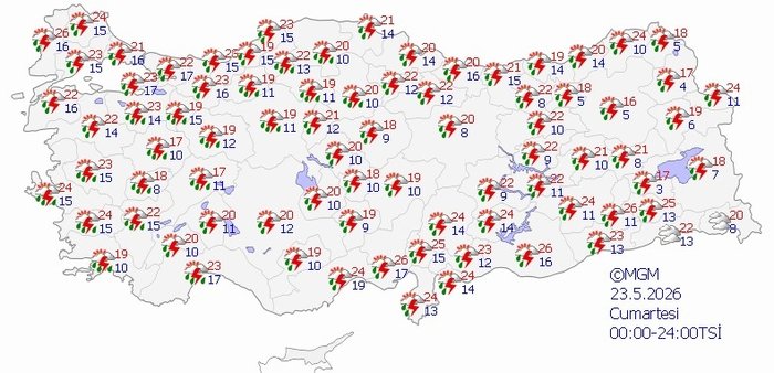 İstanbul’da hafta sonu hava durumu