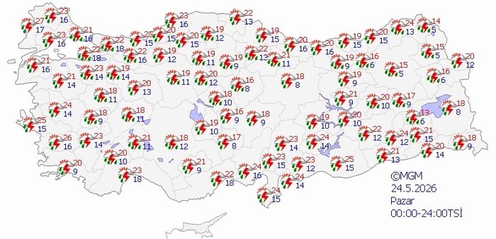 İstanbul’da hafta sonu hava durumu