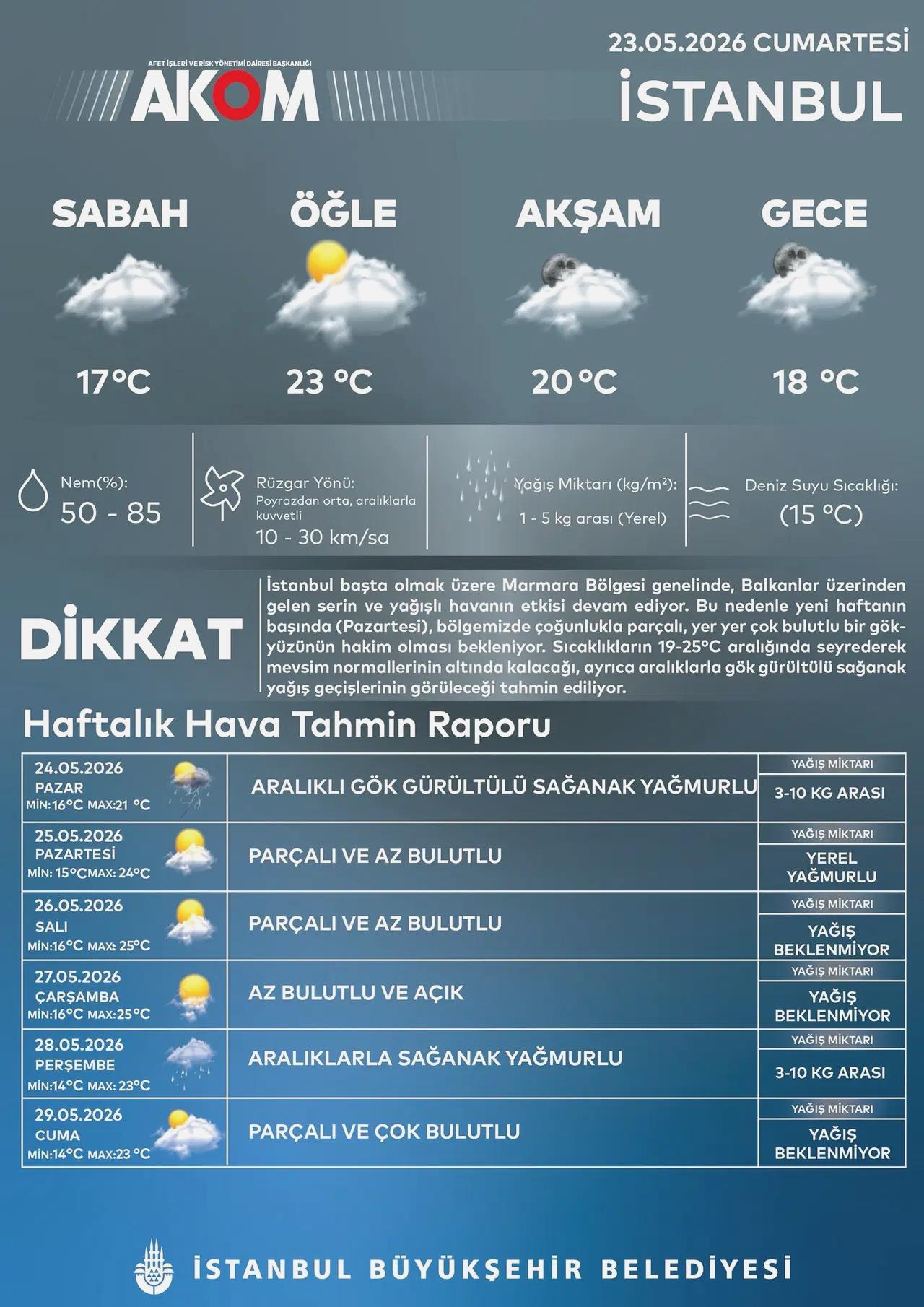 İstanbul’da bayram hava durumu