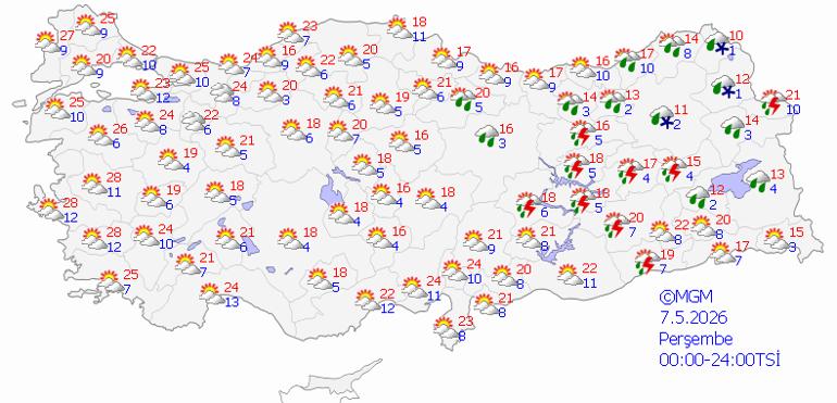 Yurt genelinde hava durumu tahmini