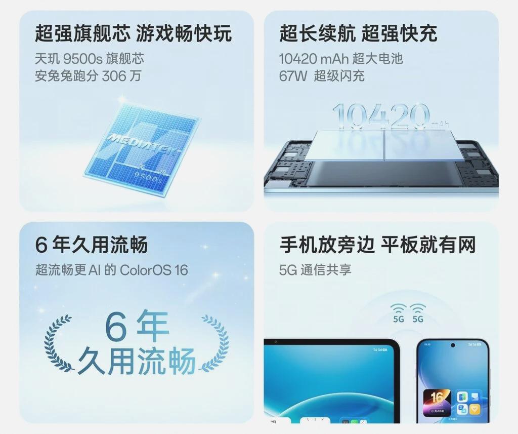 Oppo Pad 6 teknik özellikleri