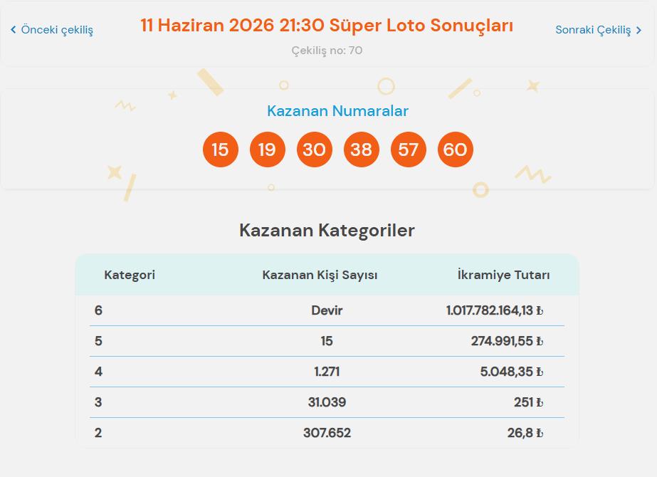11 Haziran Süper Loto sonuçları