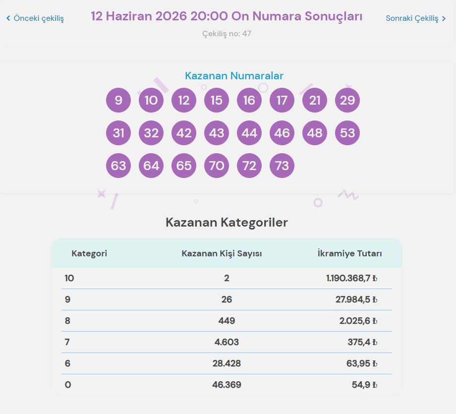 12 Haziran On Numara sonuçları ve kazanan ikramiyeler 2 12 Haziran On Numara Sonuçları