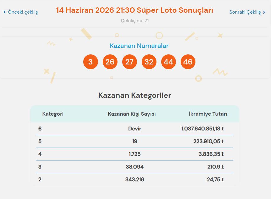 14 Haziran 2026 Süper Loto Sonuçları