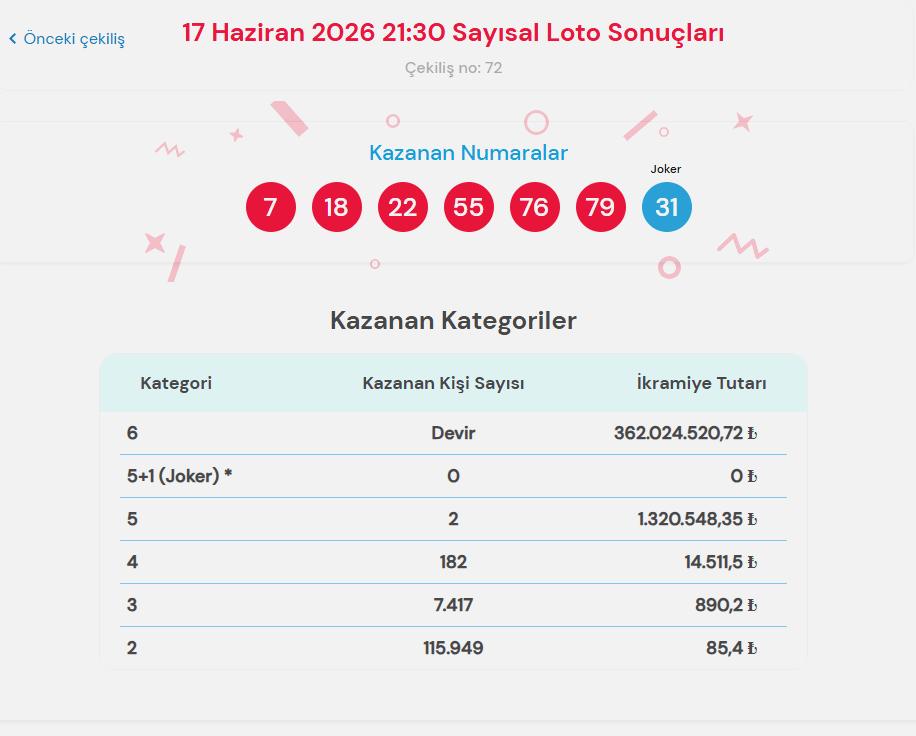 17 Haziran 2026 Çılgın Sayısal Loto Sonuçları ve Oyun Kuralları 2 Çılgın Sayısal Loto Nasıl Oynanır?