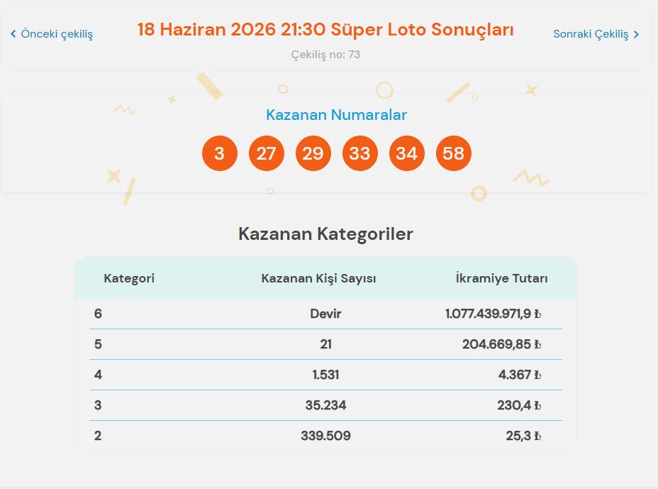 18 Haziran Süper Loto sonuçları ve devreden ikramiye 2 18 Haziran Süper Loto sonuçları