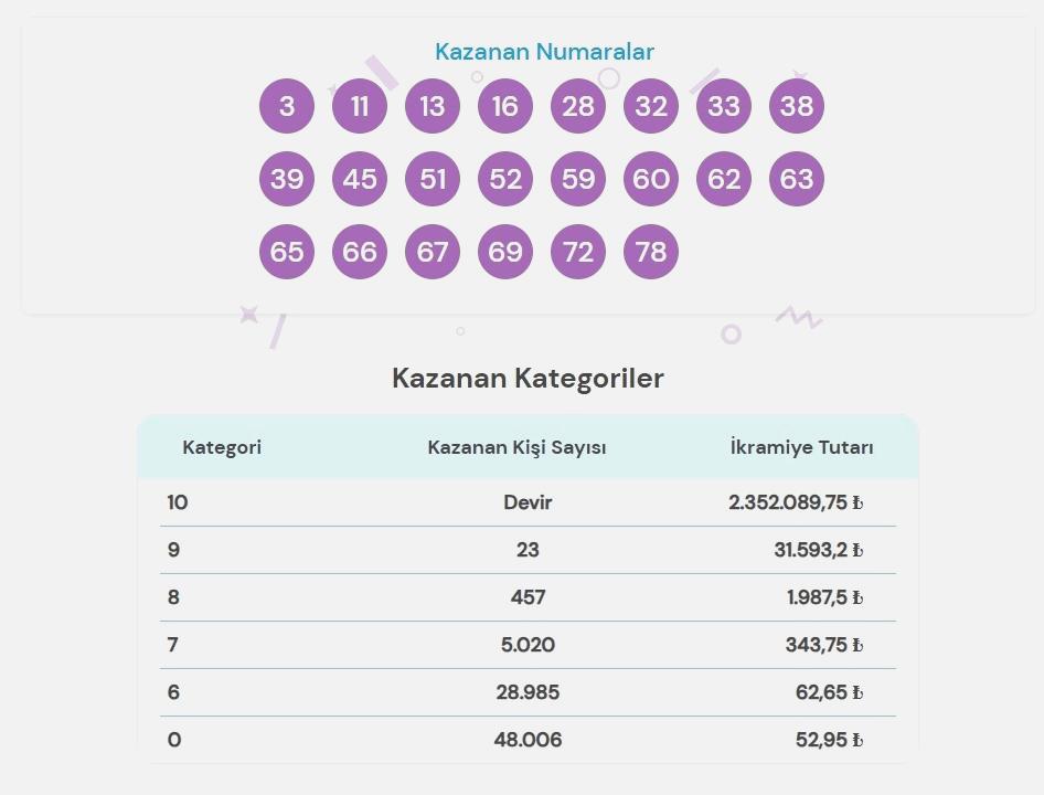 19 Haziran On Numara Sonuçları ve Çekiliş Kuralları 2 On Numara Kuralları
