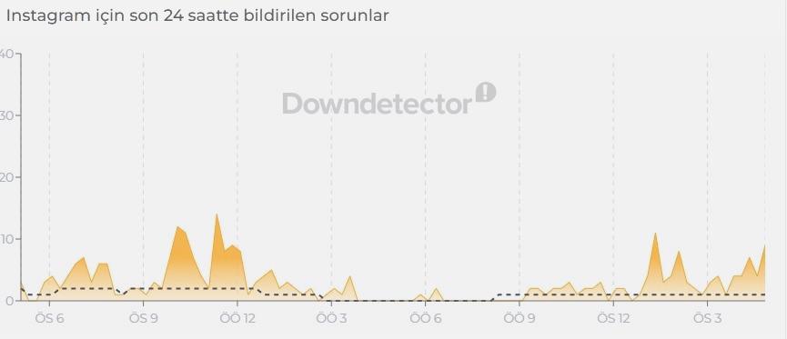 22 Haziran 2026 Instagram Erişim Sorunu ve Akış Yenilenemedi Çözüm Yolları 3 Akış Yenilenemedi Hatası İçin Uygulanabilecek Adımlar