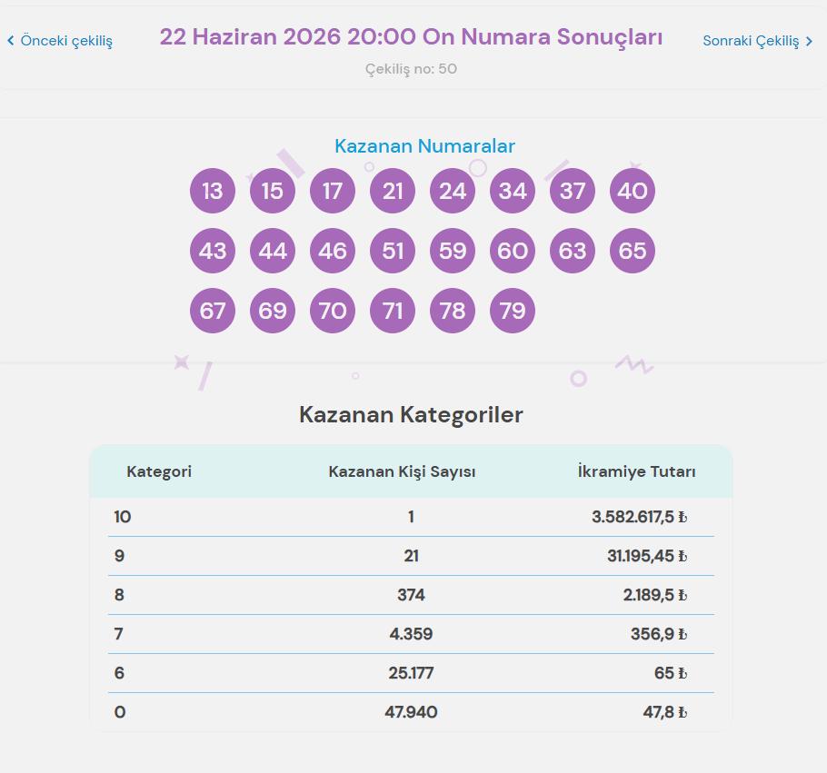 22 Haziran 2026 On Numara Sonuçları ve İkramiye Bilgileri 2 On Numara Oyun Kuralları