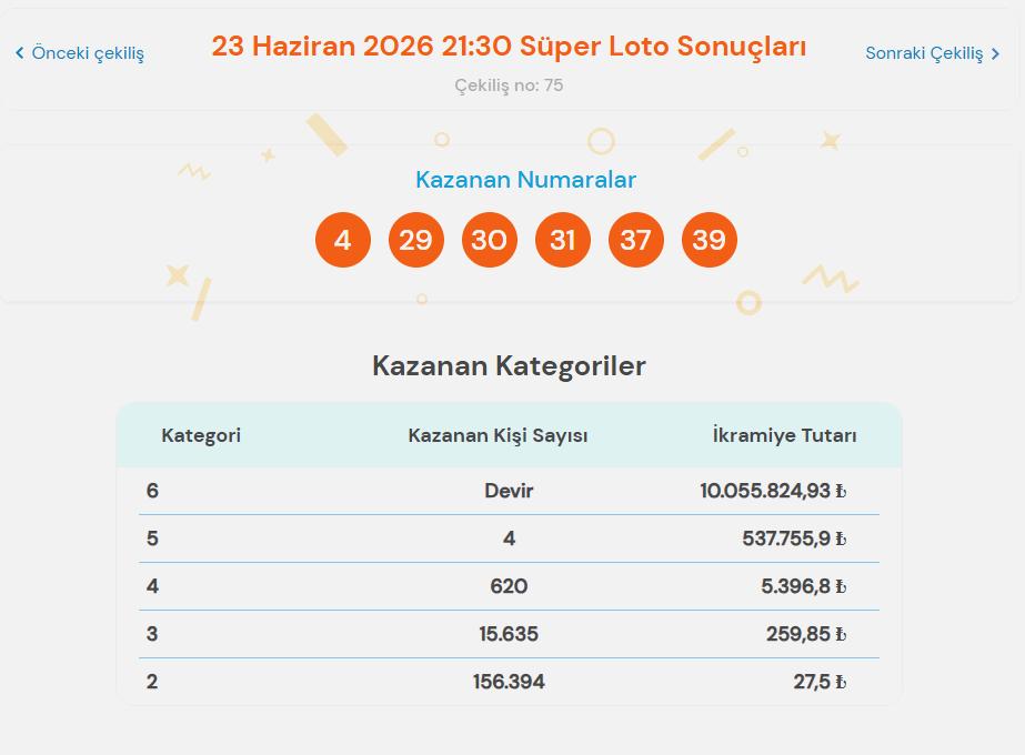 23 Haziran Süper Loto sonuçları ve kazanan numaralar 2 23 Haziran Süper Loto sonuçları ve kazanan numaralar