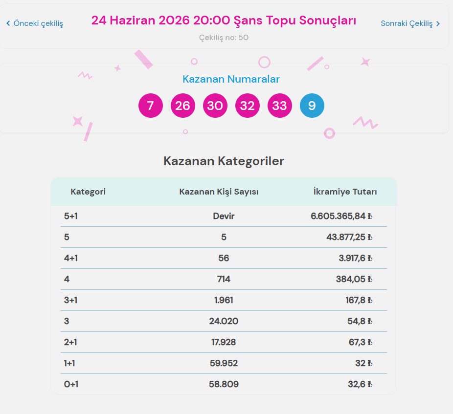 Şans Topu sonuç sorgulama işlemi nasıl yapılır?