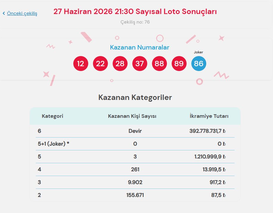 Çılgın Sayısal Loto Nasıl Oynanır?