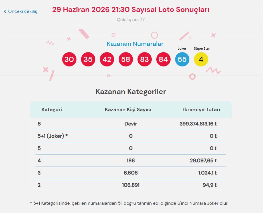 Çılgın Sayısal Loto nasıl oynanır?