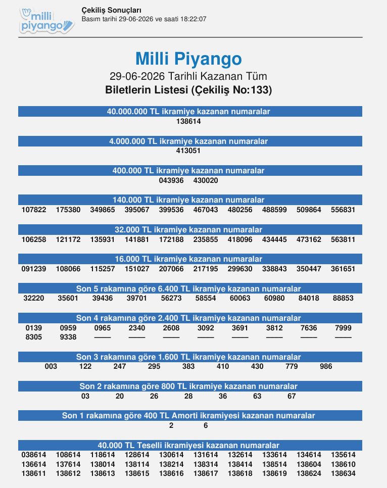 29 Haziran 2026 Milli Piyango sonuçları